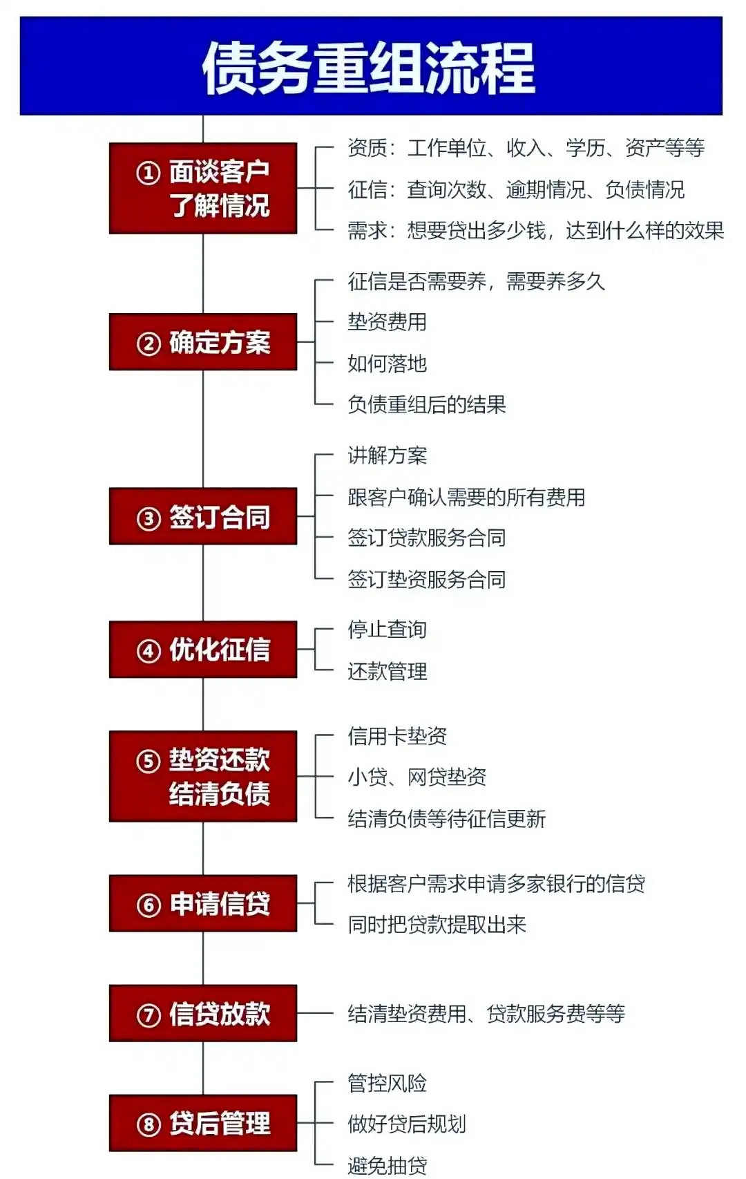 在建邺，中小企业也可以债务重组吗？